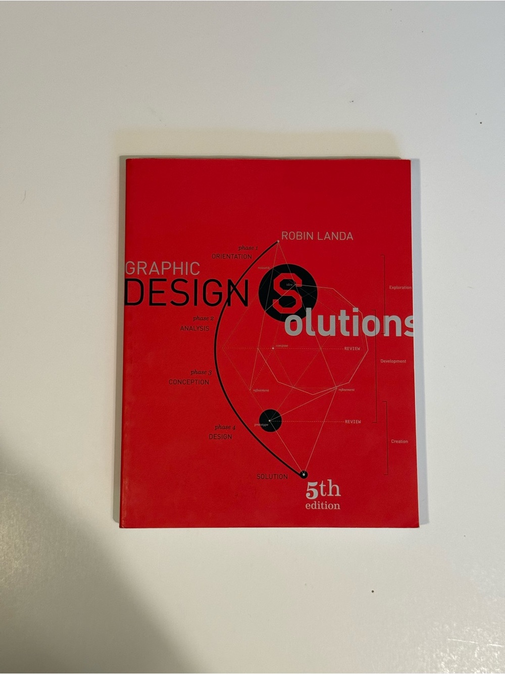 Graphic Design Solutions 5th Edition by Robin Landa Book  2013